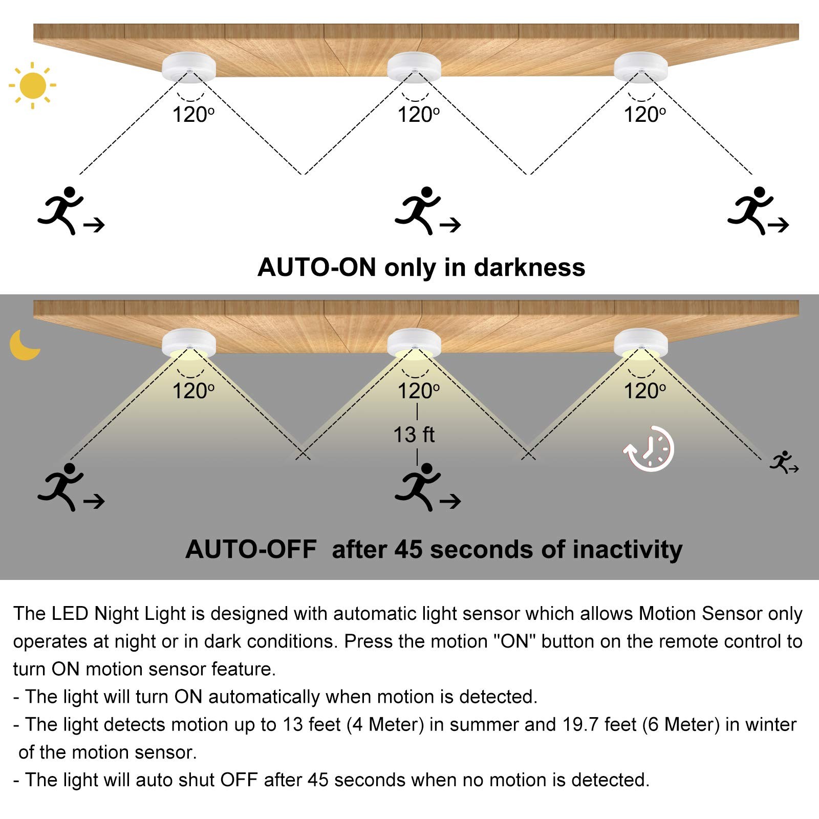 BIGMONAT Battery Operated Shower Light, Motion Sensor Lights, Wireless LED Ceili