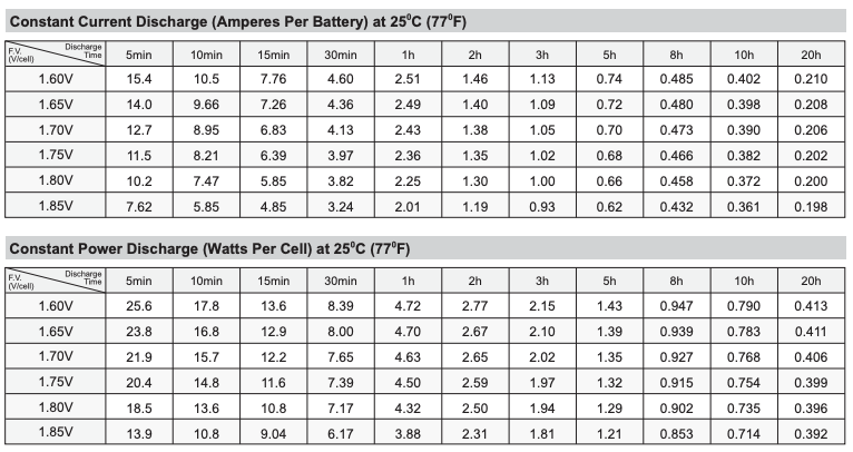 Raion Power RG0645T1 6 Volt 4.5 Amp Hour Replacement Battery