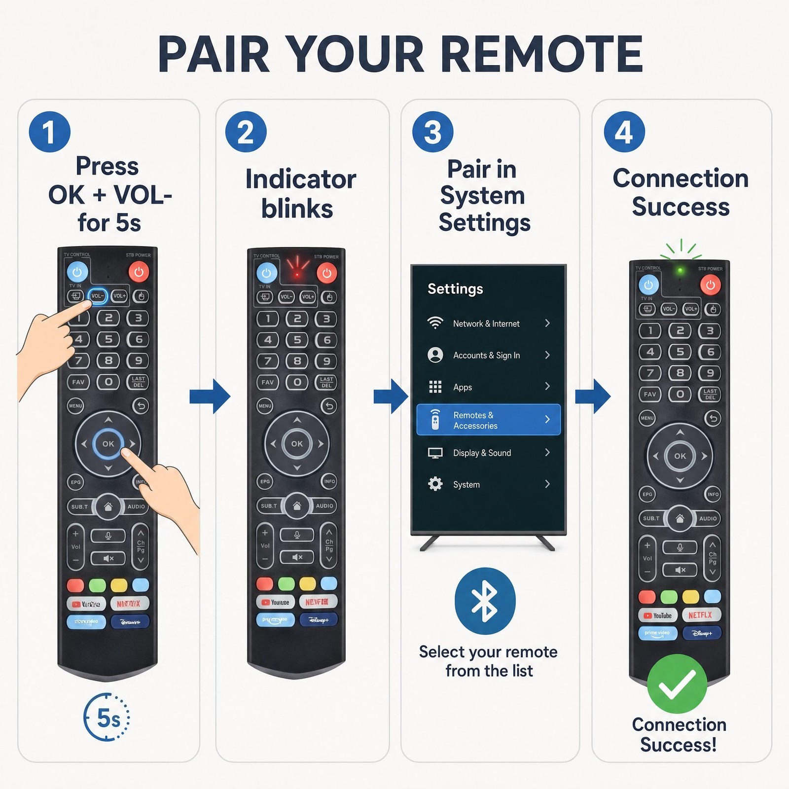 Backlight Remote Control for vSeeBox V3 Pro,Compatible with V5 Pro / V3 Plus/V3