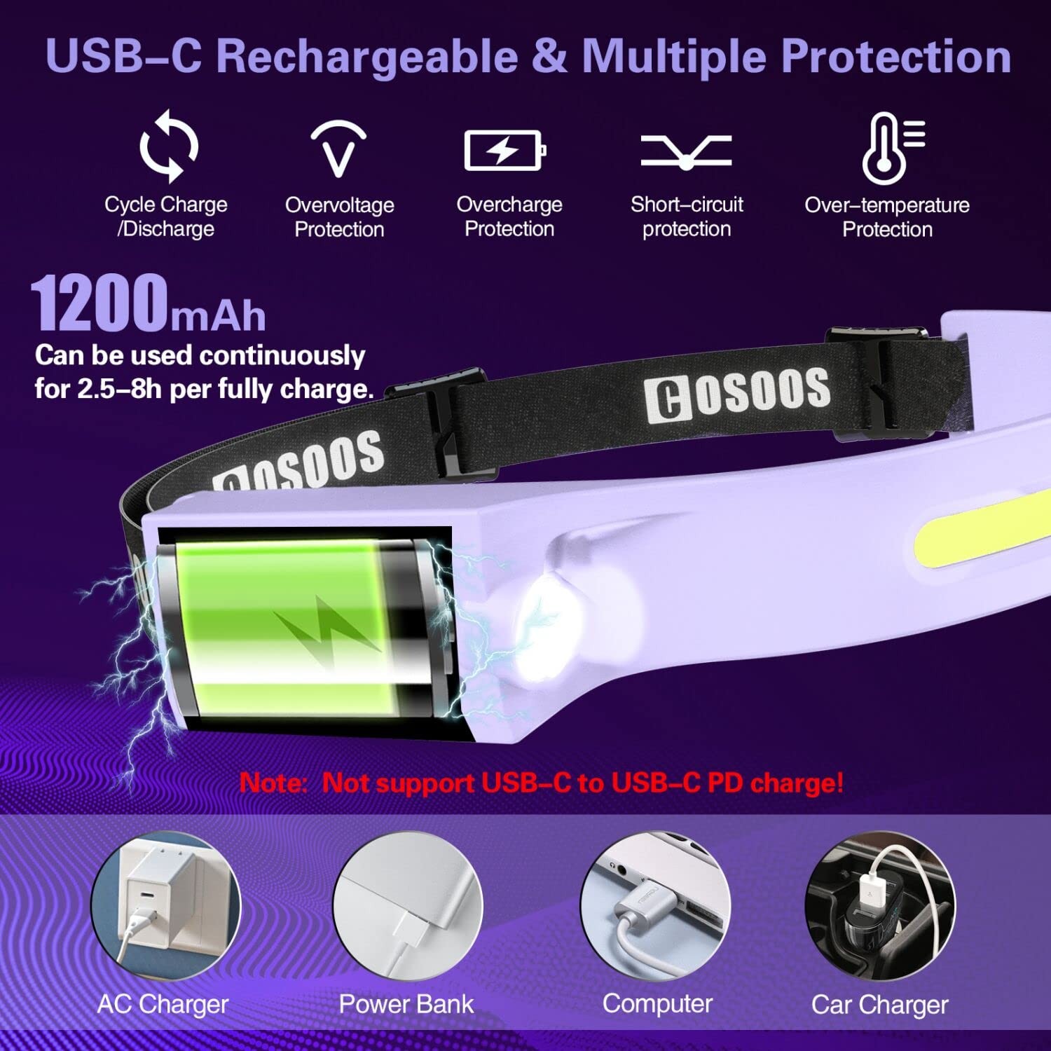 2 Headlamp Rechargeable Flashlight, Bright Headlights Adjustable Headband for...