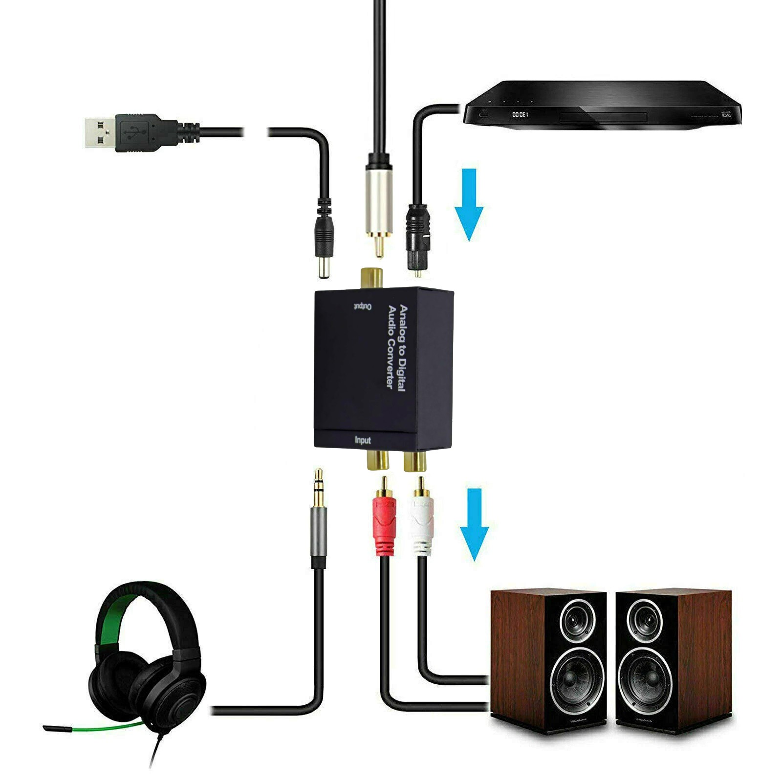 Analog to Digital Audio Converter RCA to Coaxial 96KHz ADC Aluminum Case PCM