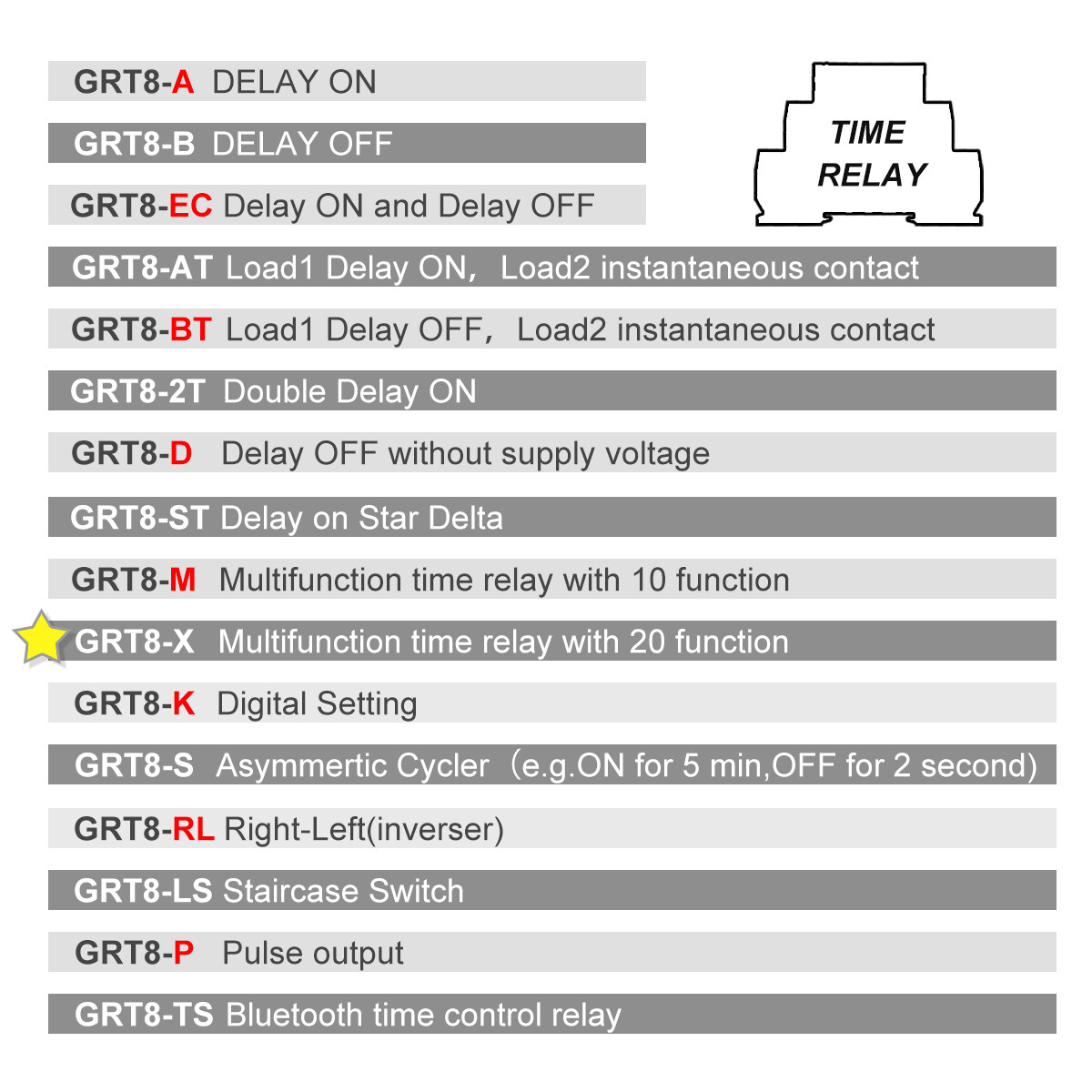 GEYA Off Delay&On Delay Time Cycler Delay Relay Switch DC24V AC230V Household