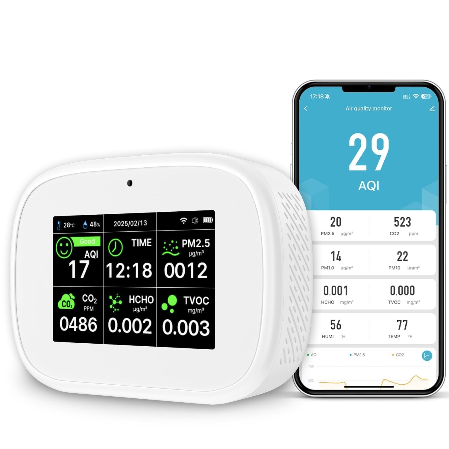18-in-1 Smart Air Quality Monitor - Indoor WiFi Air Quality Detector with Dua...
