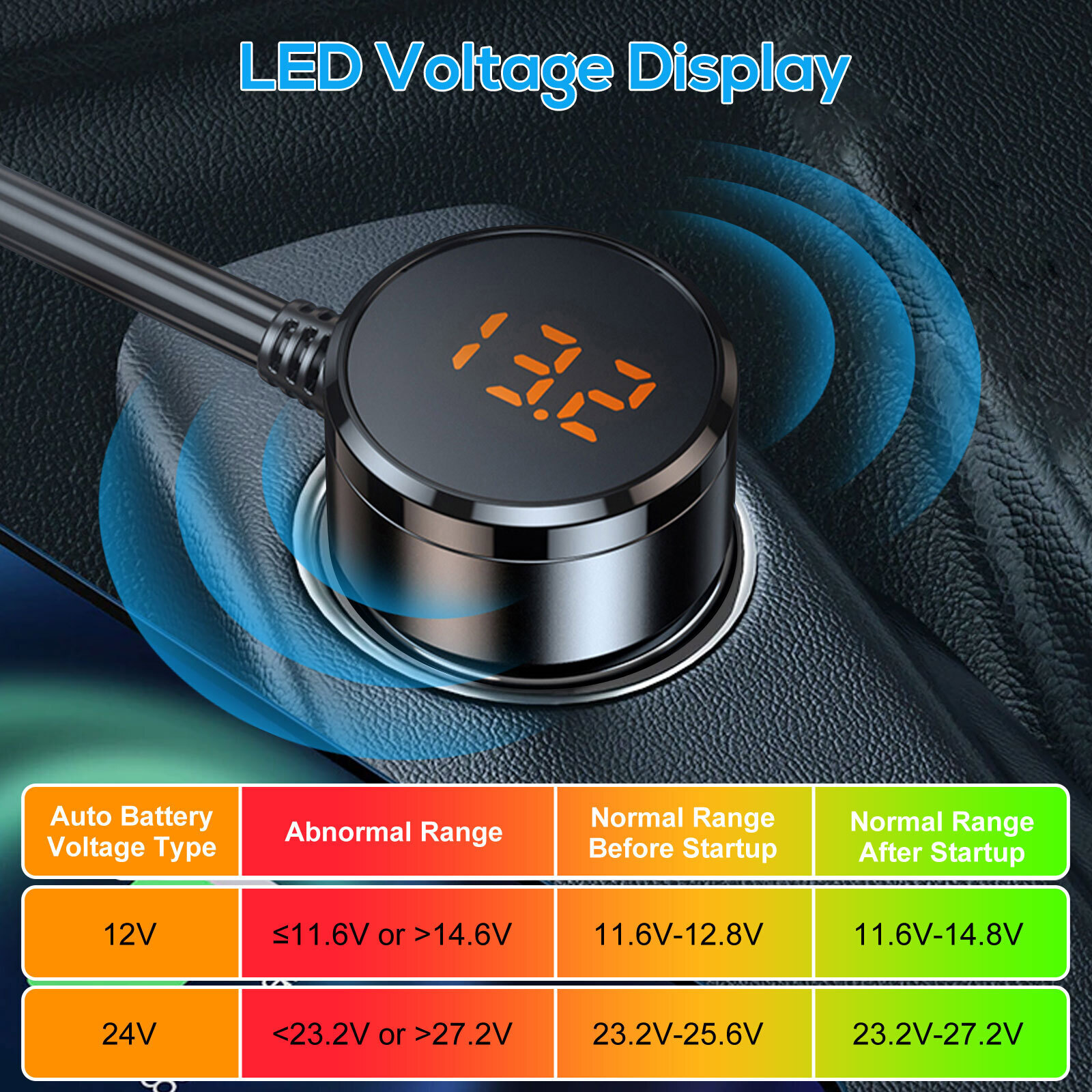 3 Way Car Cigarette Lighter Socket Splitter USB Fast Charger Power Adapter 12V
