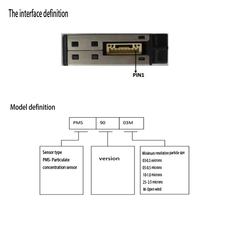 US PMS9103M PM2.5 Laser Dust Particle Sensor Module PM2S-3 Air Quality Detection