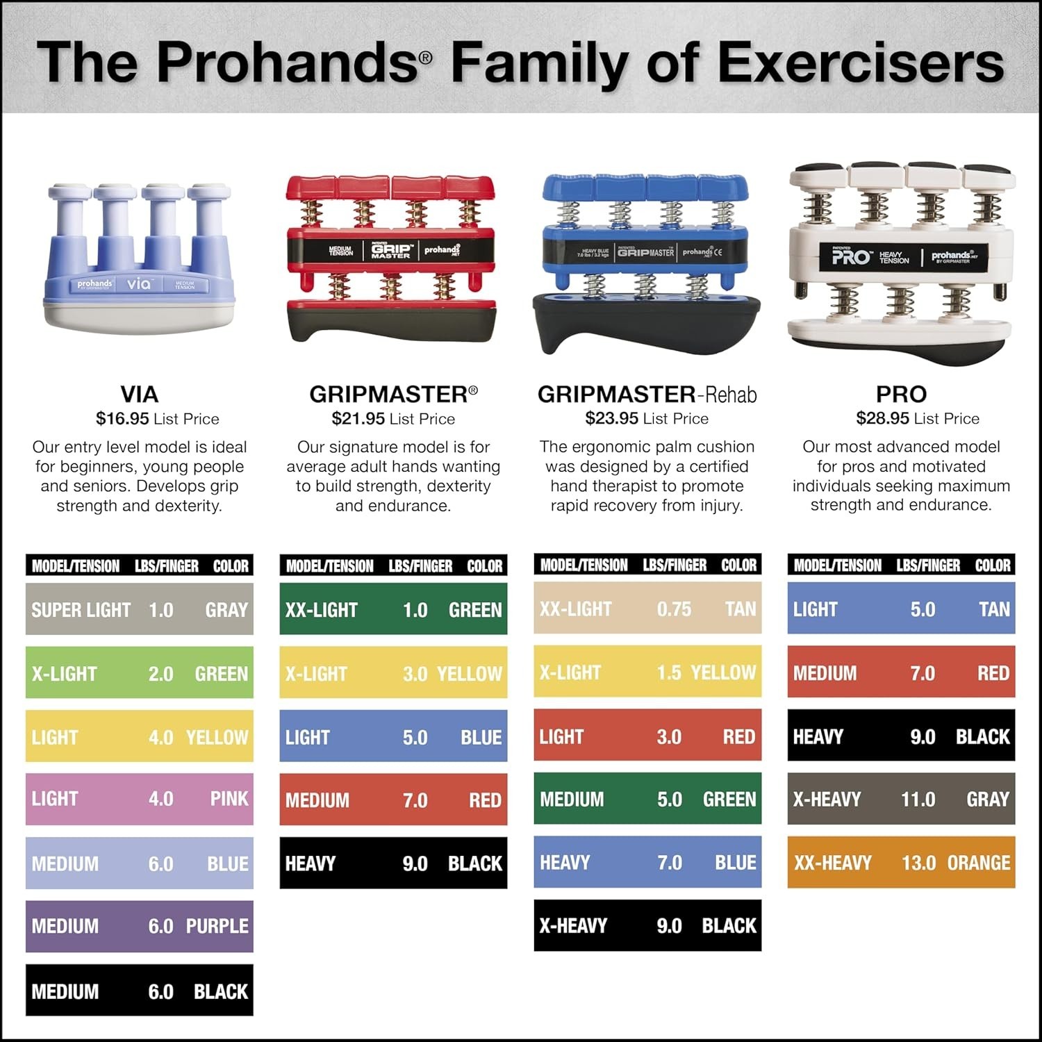Gripmaster Finger Exerciser - Isolate Each Finger for Maximum Strength