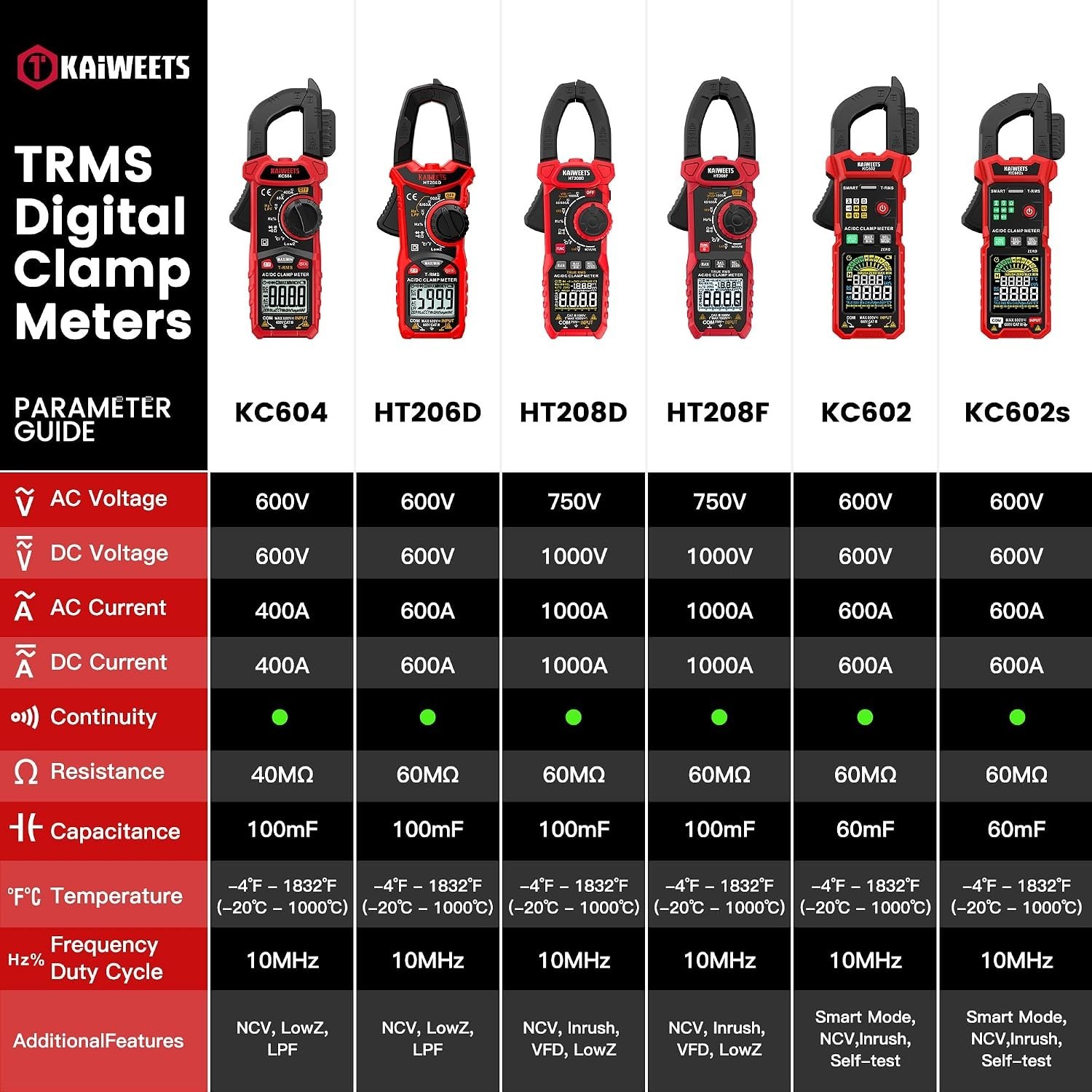 Smart Digital Clamp Meter, 2026 Intelligent Auto Ranging Multimeter 600A TRMS...