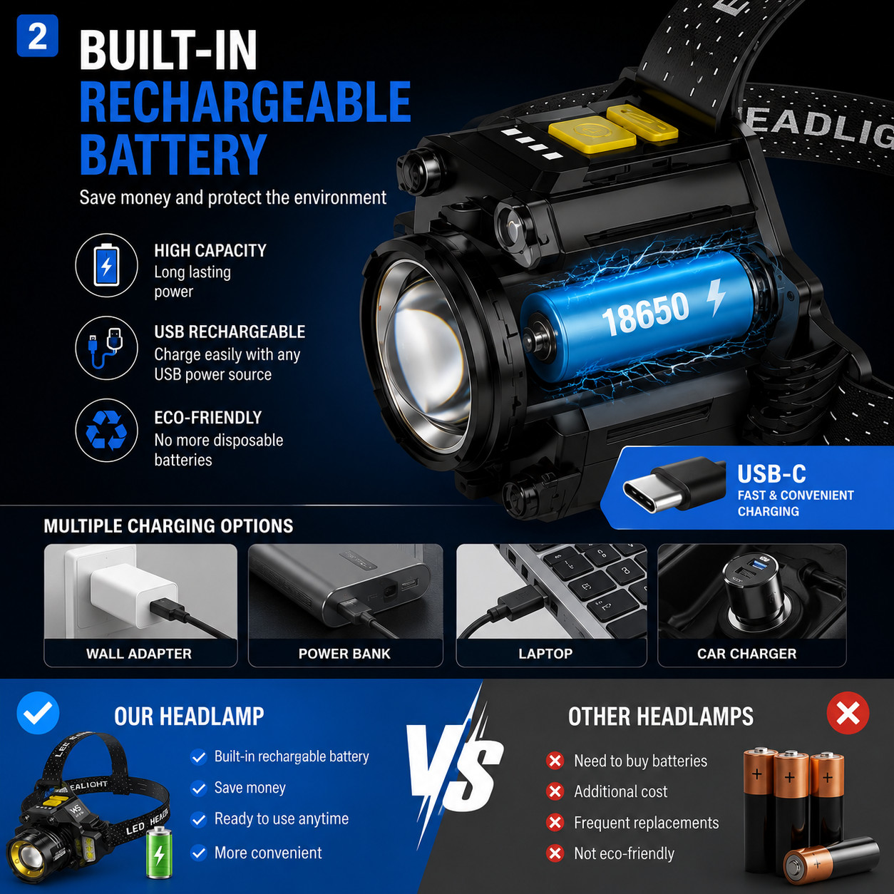 LED Headlamp Motion Sensor Rechargeable Built-in Battery Zoomable Waterproof