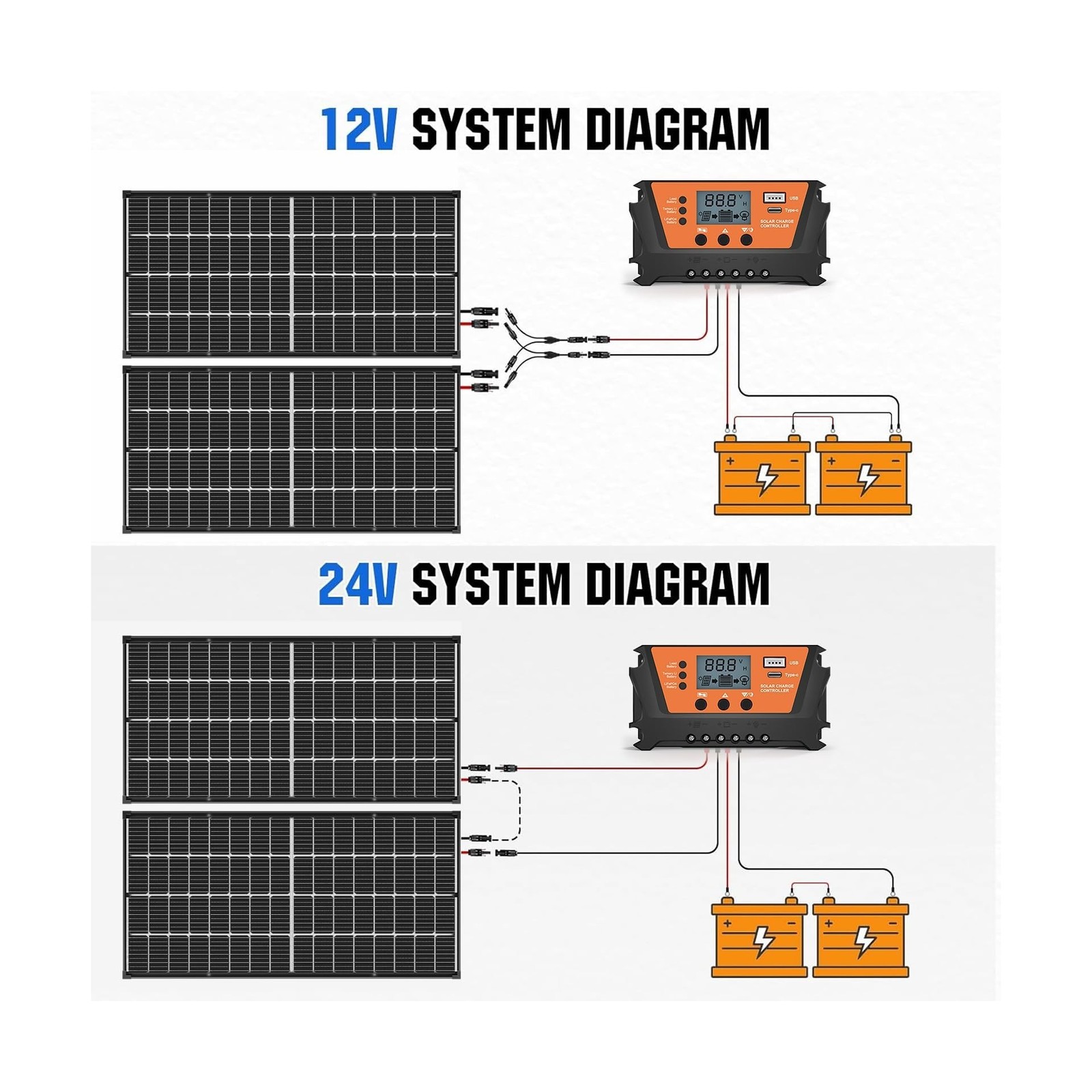 Bifacial 400 Watt Solar Panel 9BB Monocrystalline Cell High-Efficiency Module...