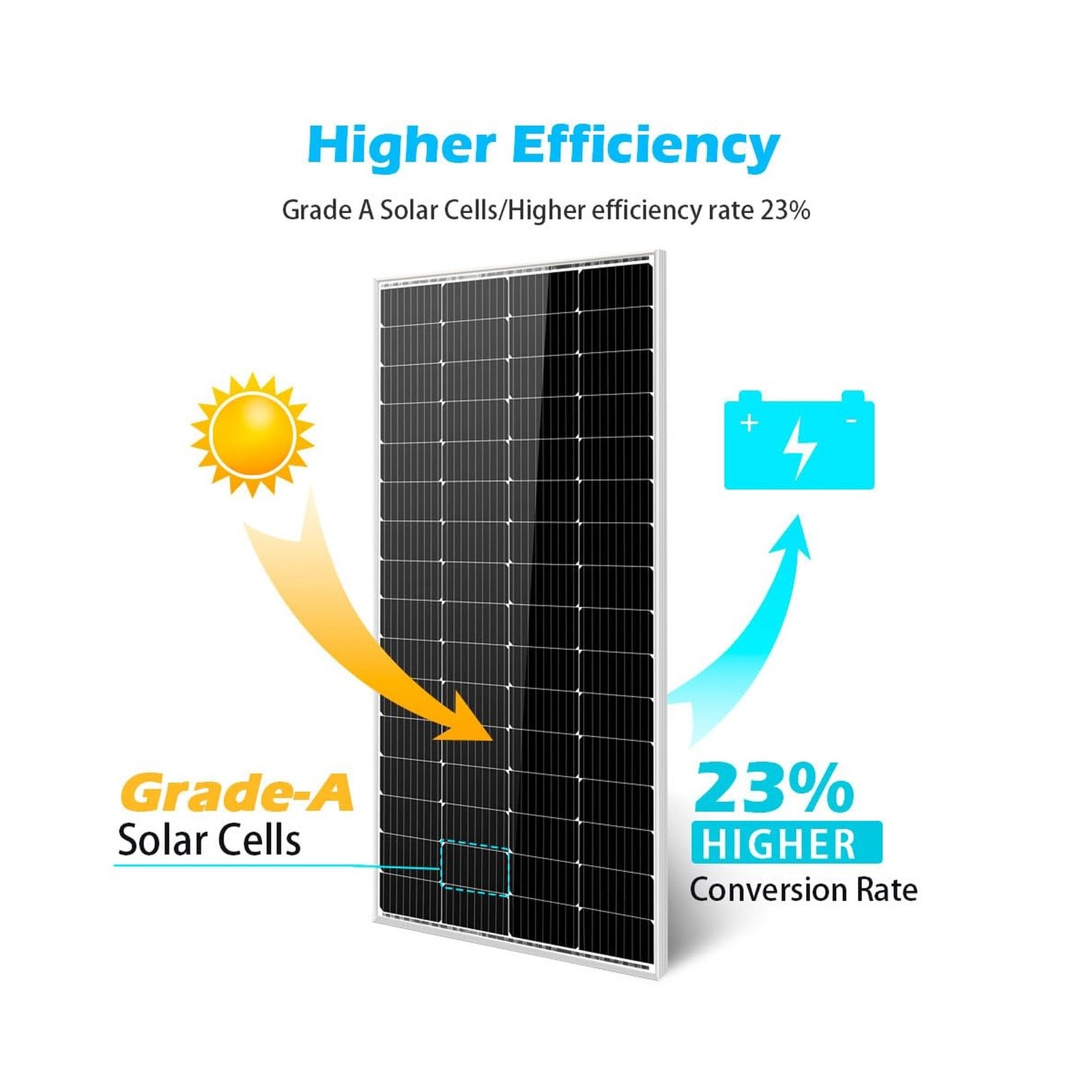 SUNGOLDPOWER 400 Watt Solar Panel, 2PCS 200W Monocrystalline Solar Panels for...