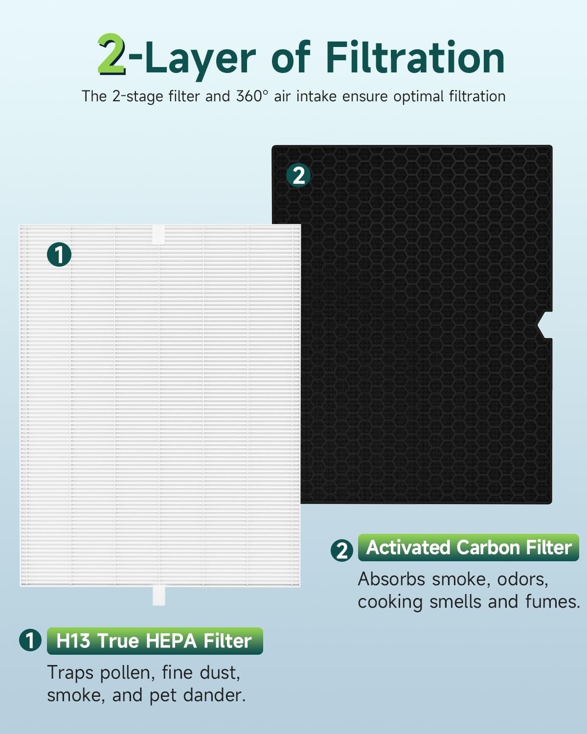 2 Set 5500-2 True Hepa Air Purifier Replacement Filter For Winix 116130 Filter H