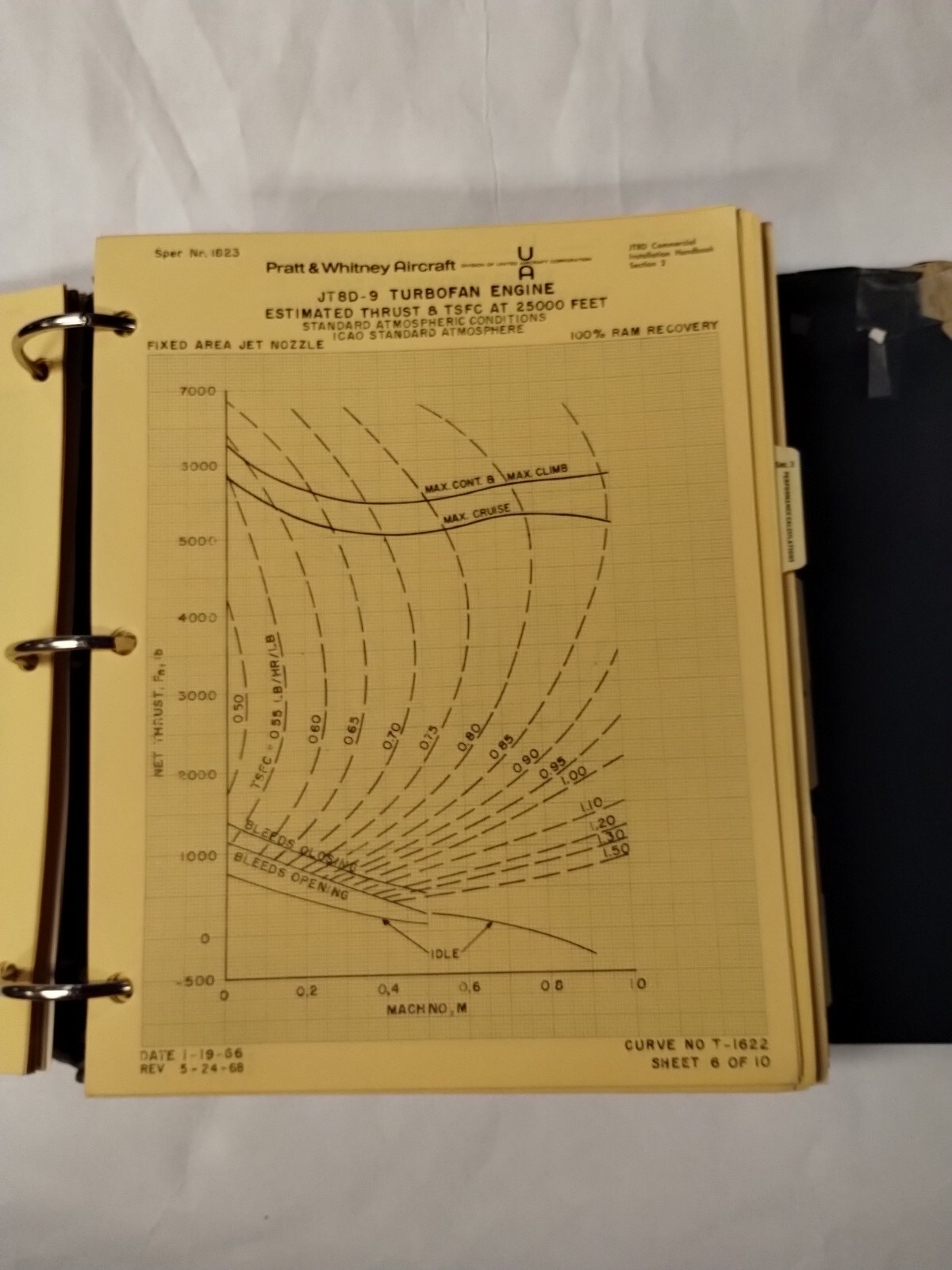 Pratt & Whitney JT8D Commercial Turbofan Engine Installation Handbook-Original
