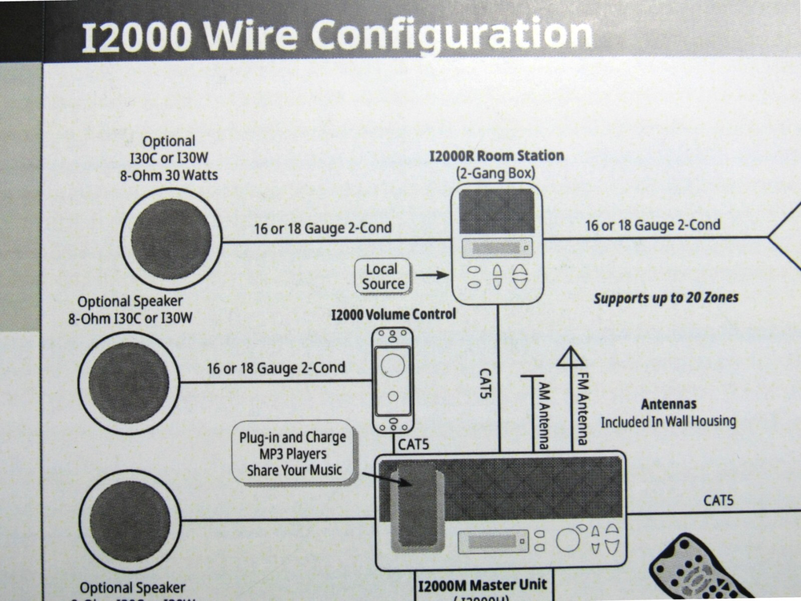 IST Wiring Guide for IntraSonic i2000 & RETRO-M Home Intercom System