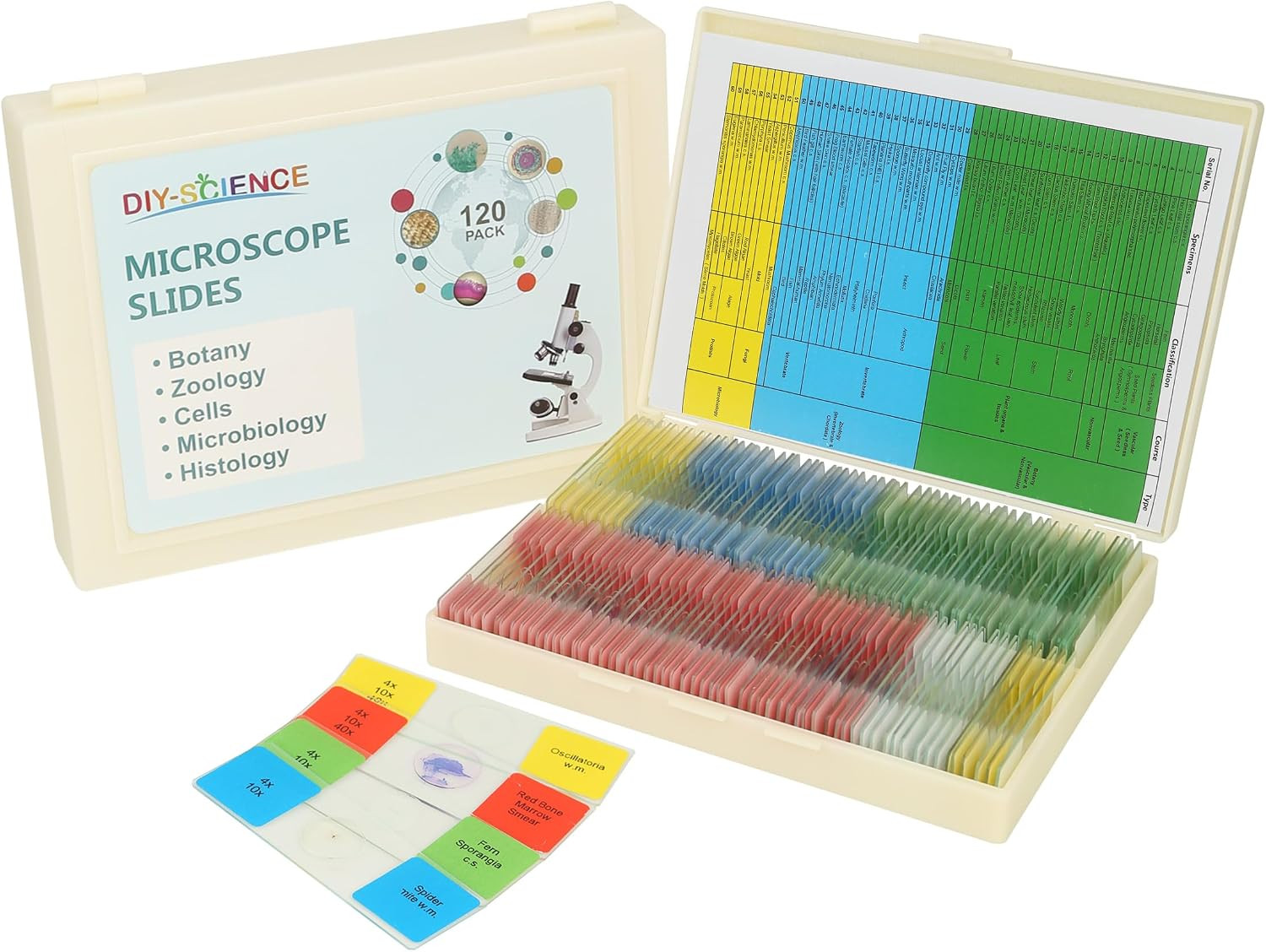 120 Microscope Slides with Specimens Set, Lab-Grade Prepared Microscope Slides