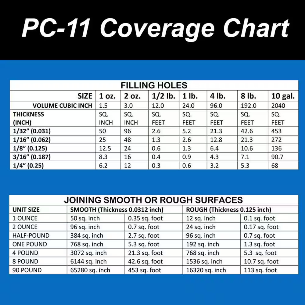 PC-11 1/2 lb. Paste Epoxy