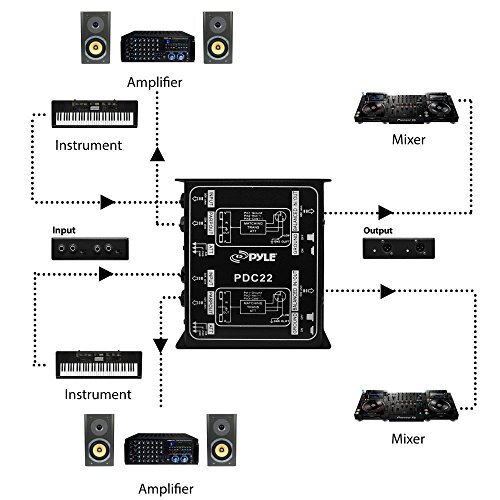 Pro PDC22 Stereo Direct Box Dual DI Unit Instrument Unbalanced Balanced