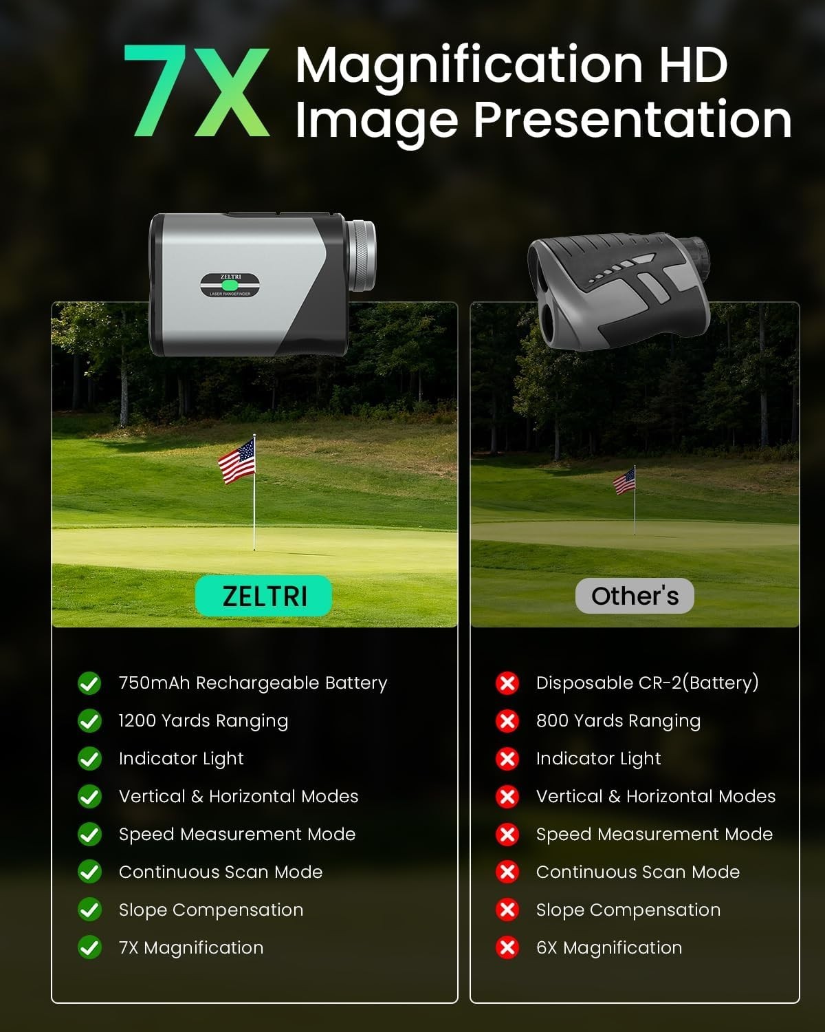 Golf Rangefinder 1200-Yard, 7X with Slope,Flag Pole Locking Vibration