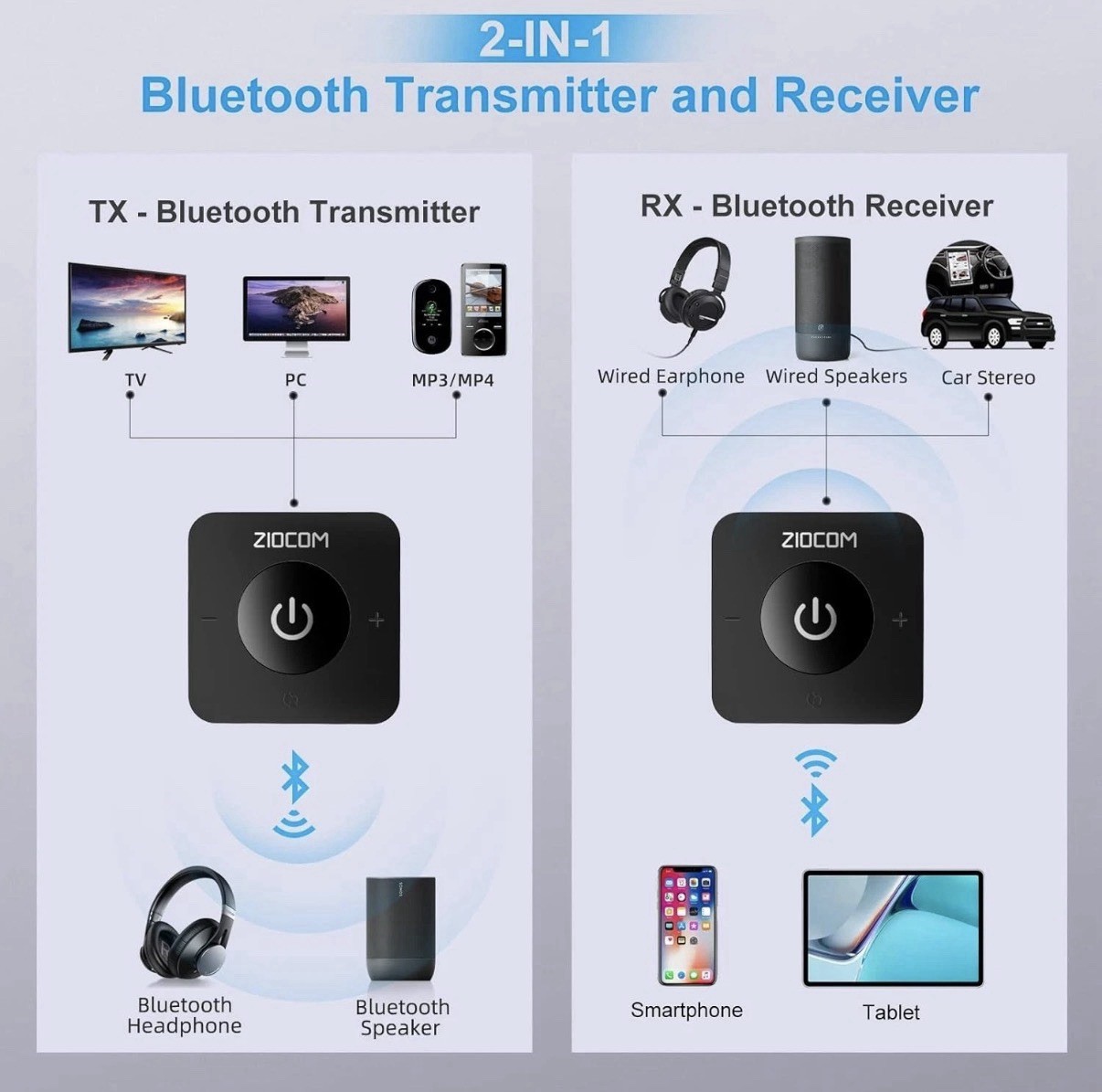 ZIOCOM Bluetooth Transmitter for TV PC Stereo Optical 3.5mm RCA Dual Link 2 Dev