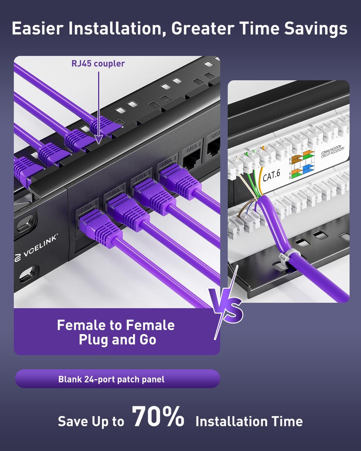 Keystone Patch Panel, with 25-Pack UL-Listed CAT6 Keystone Coupler