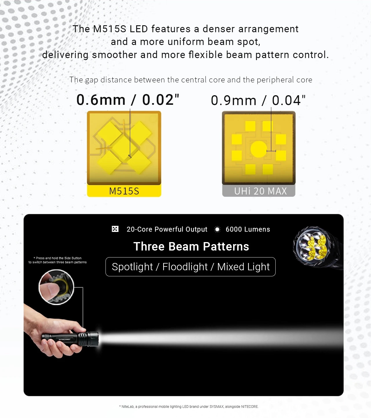 Nitecore EX7 Flashlight 6000 LM Variable Beam Torch Rechargeable Tactical Lights