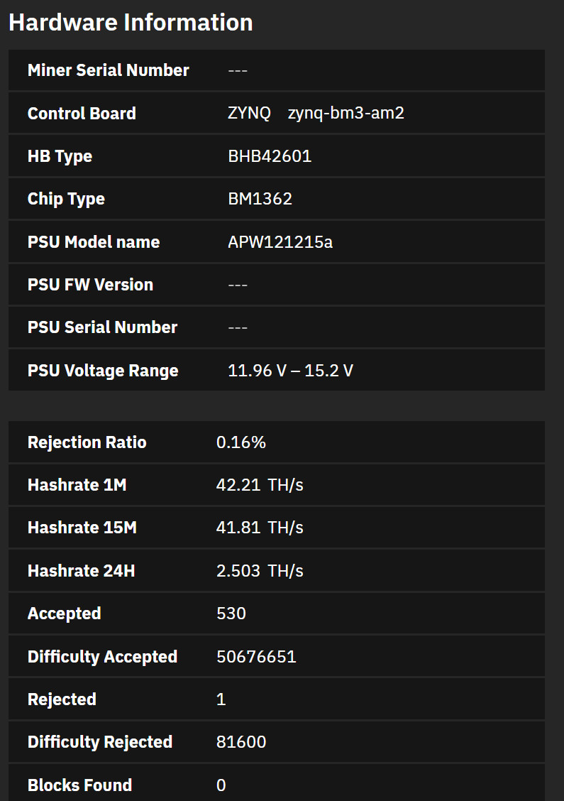 Antminer S19j Pro 110v Miner