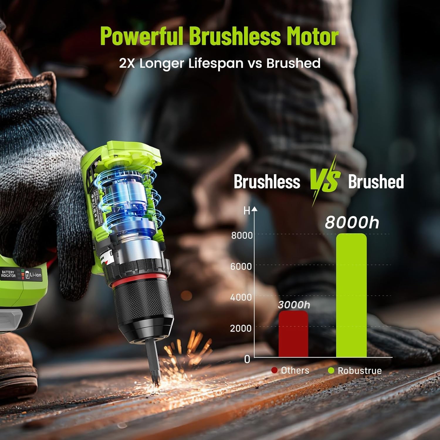 Robustrue 21V Cordless Drill & Impact Driver Combo Tool Set,