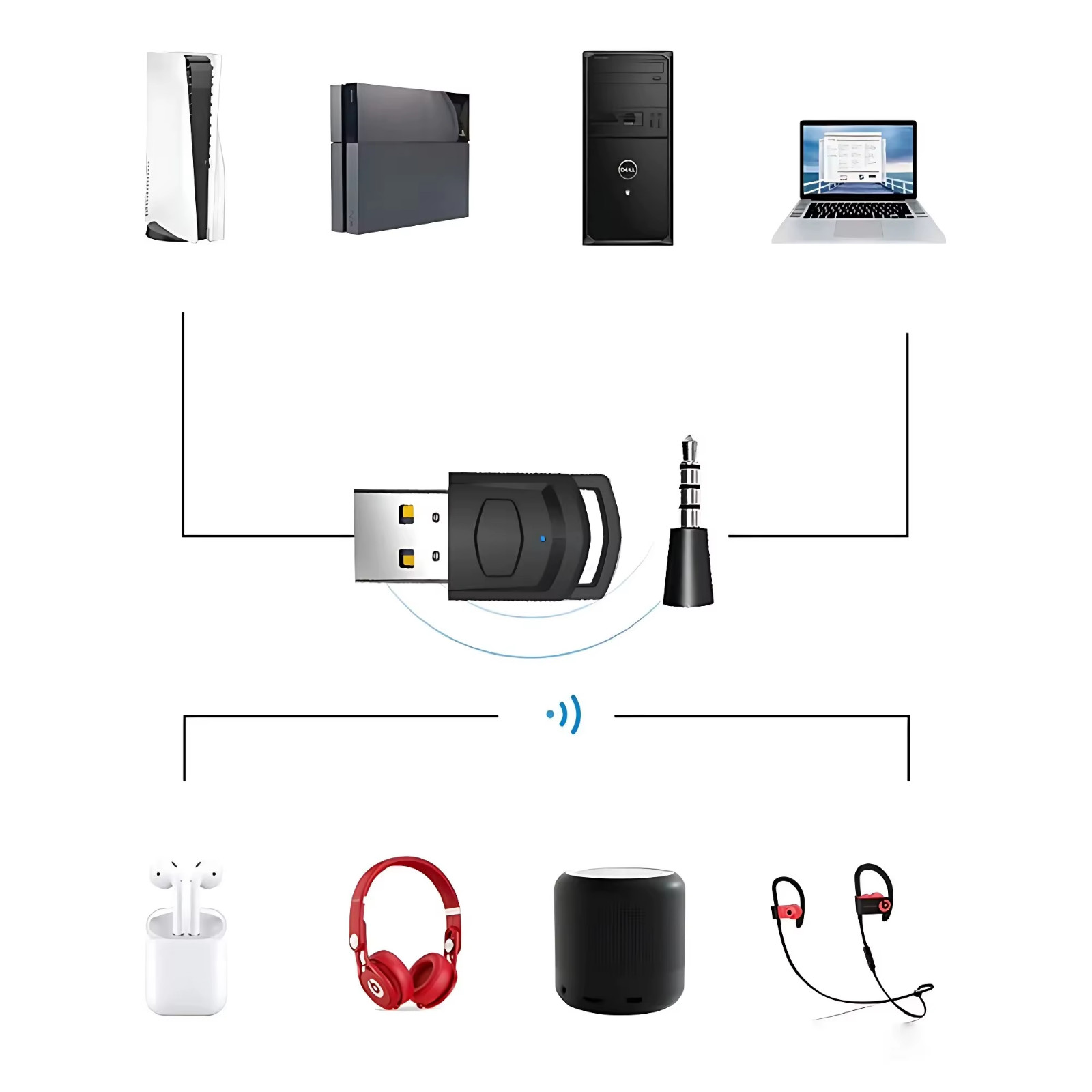 Bluetooth Transmitter Wireless Receiver for PS5 PS4 PC USB Dongle Audio Adapter