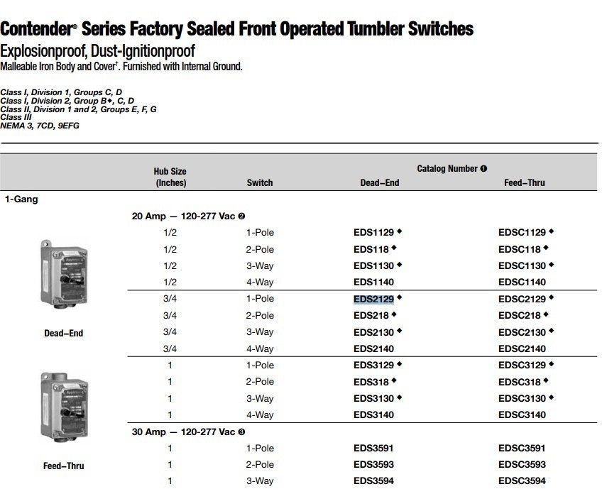 APPLETON EDSF12 + EFSFR1Q + EDS271 = EDS2129 20A Explosionproof Switch Assembly