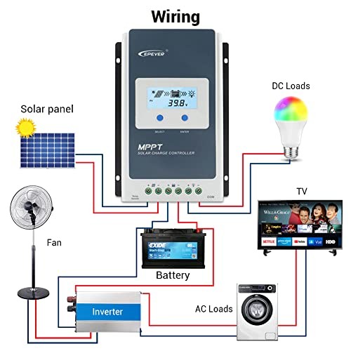 20A Solar Charge Controller MPPT 12V / 24V Auto Max.PV 100V Input 20.0