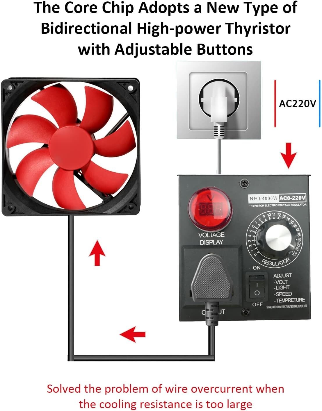 Variable Speed Controller Adjustable Voltage Controller Fit for Fans, Hand-he...