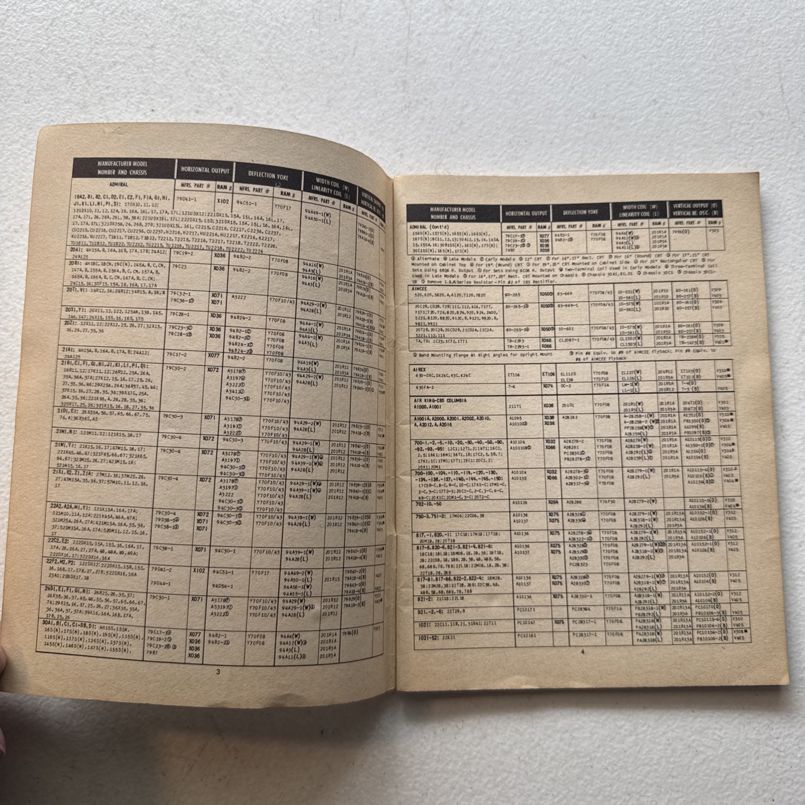 RAM TV 1955 Television Components Service Manual