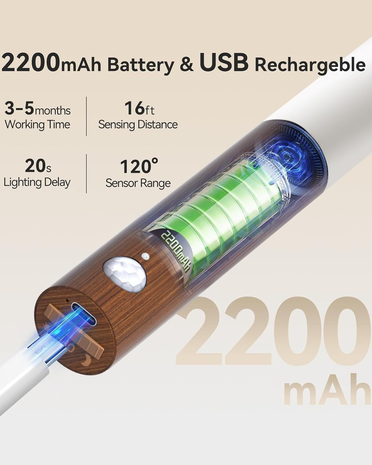 Battery-Operated Motion Sensor Night Lights: 2200Mah Rechargeable Wall Sconces M