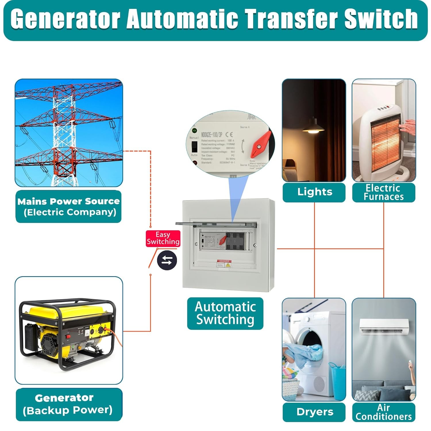 100 Amp 3 Pole Automatic Transfer Switch for Home Generator Use