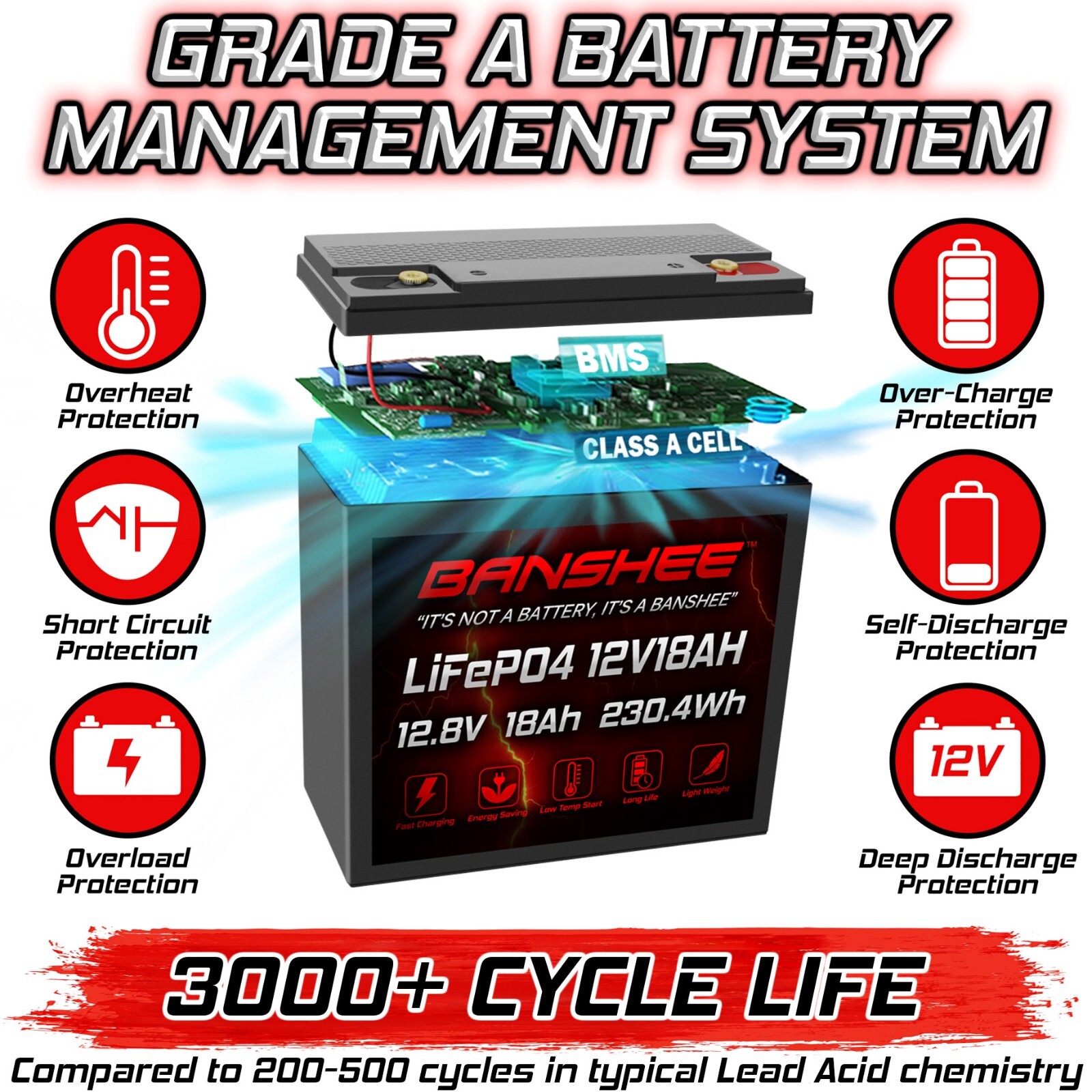 Banshee 12V 18AH Lithium Replacement Battery for 5799000010