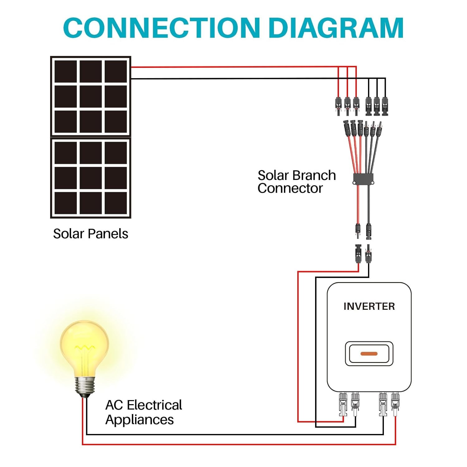 Tool Free Solar Cable Connectors for 3 Solar Panel Connectors Kit Solar