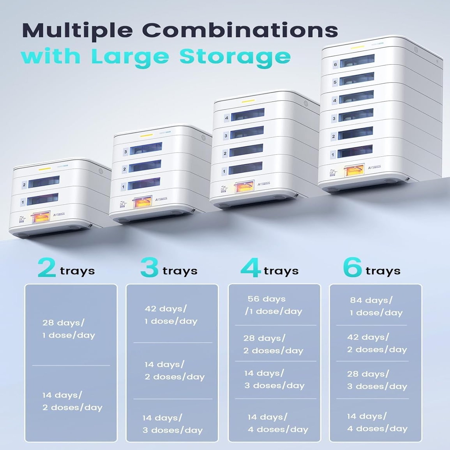 28-Day Automatic Pill Dispenser – App & On-Device Setup by Family LCD Display US