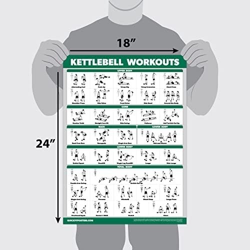 Kettlebell Workout Exercise Poster | Illustrated Guide | (Laminated, 18" x 24")