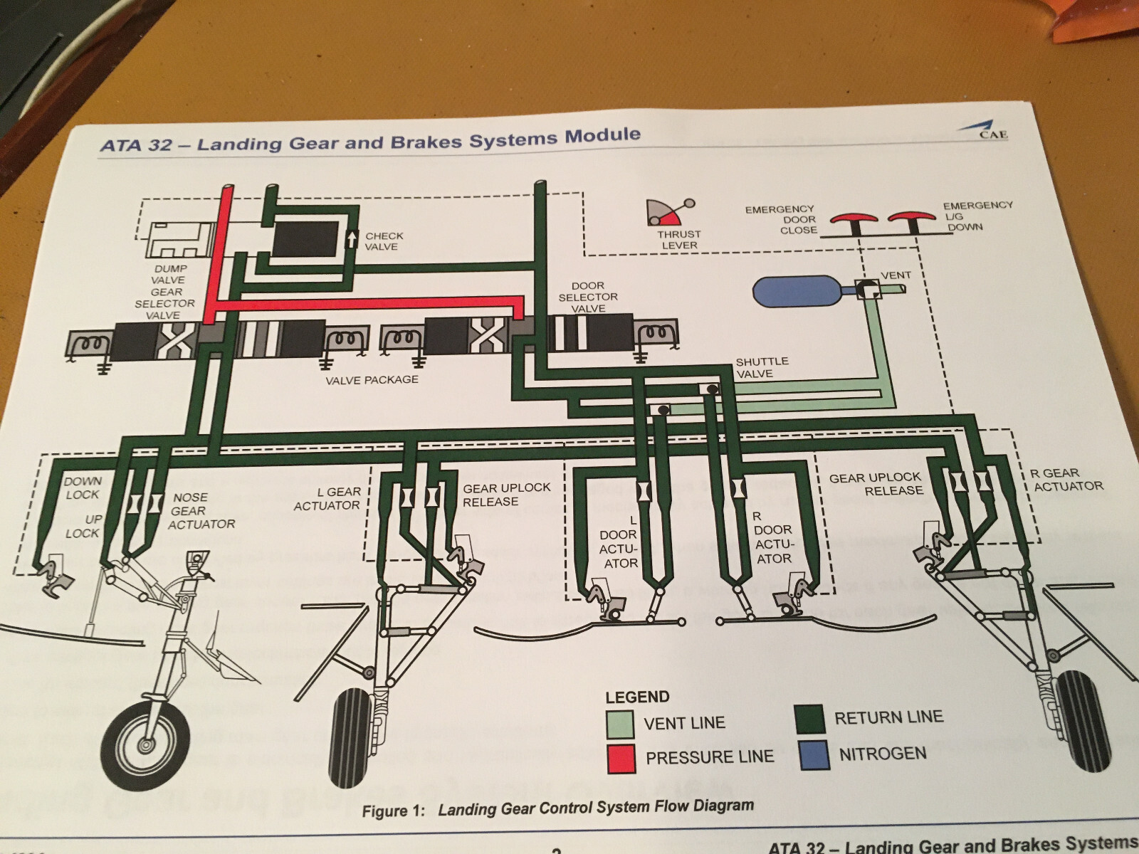 BeechJet 400A Landing Gear & Brakes Booklet Manual