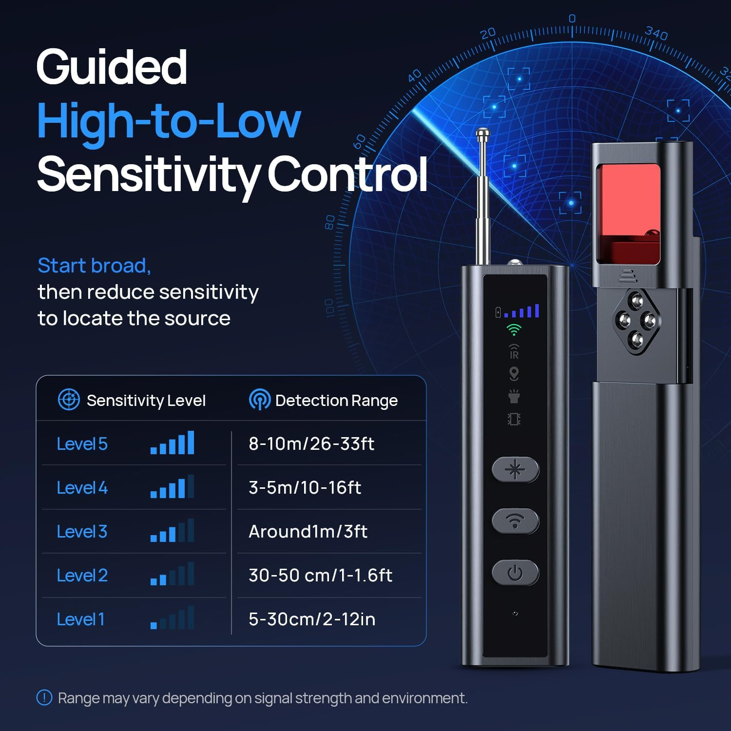 Hidden Camera Detectors, Clear Display Screen, RF Signal Detector with Guided Hi