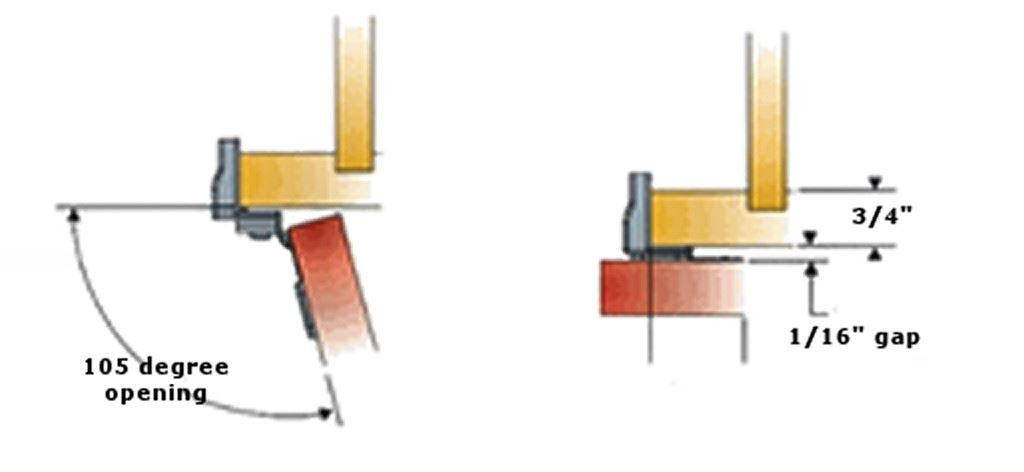 1-1/8" to 1-1/4" Overlay Hinge - 6 Way Adjustable