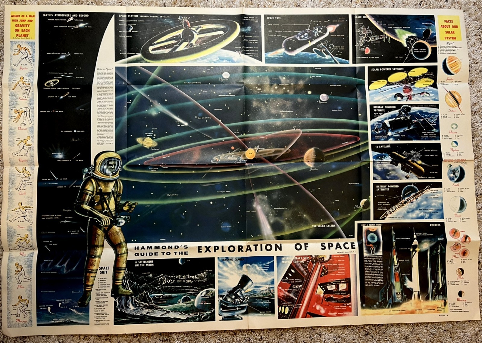 EXPLORATION OF SPACE 1960 ARTWORK POSTER * HAMMOND'S GUIDE ROCKETS ASTRONAUTS