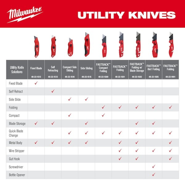 Milwaukee Tool 48-22-1515 Side Sliding Utility Knife