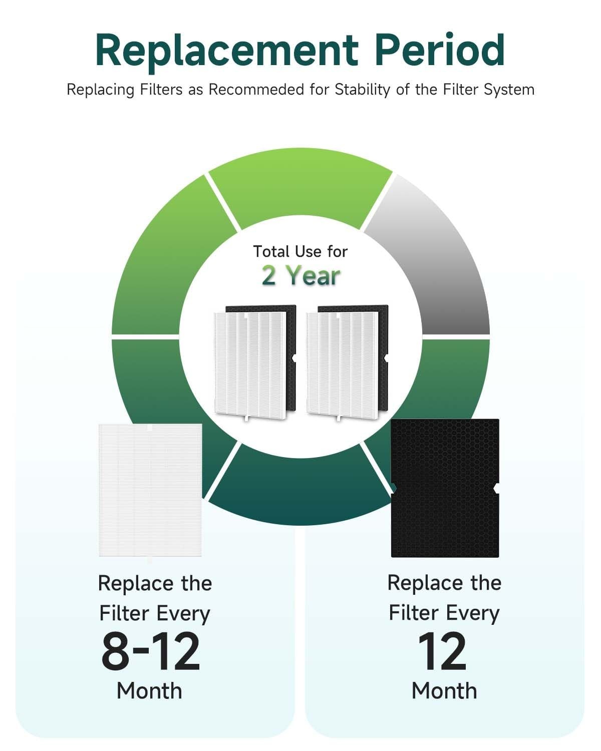 2 Set 5500-2 True Hepa Air Purifier Replacement Filter For Winix 116130 Filter H