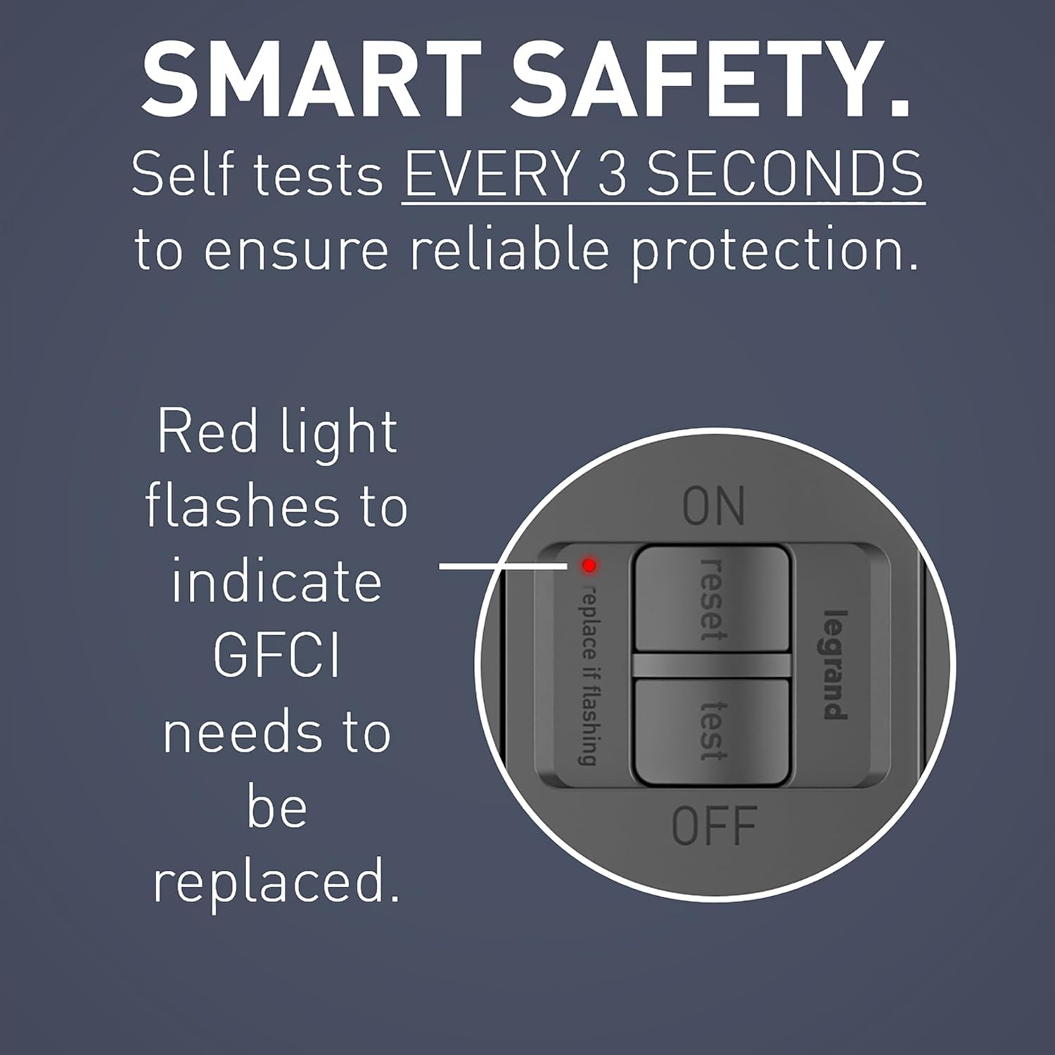 Radiant 15 Amp Combination GFCI Self-Test Tamper-Resistant Electrical Wall Power