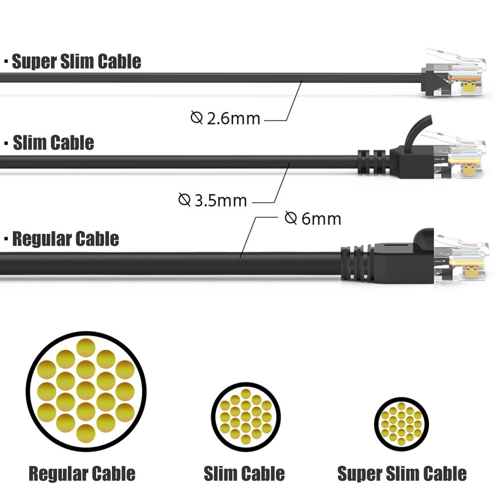 4FT Cat6A RJ45 Network LAN Ethernet UTP Patch Cable Super Slim Cord 32AWG Black