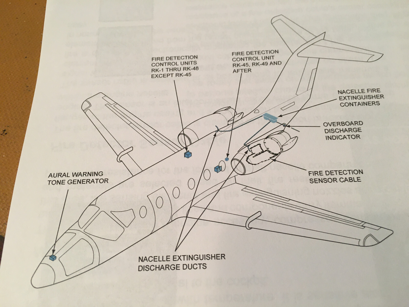 BeechJet 400A Fire Protection Systems Booklet Manual