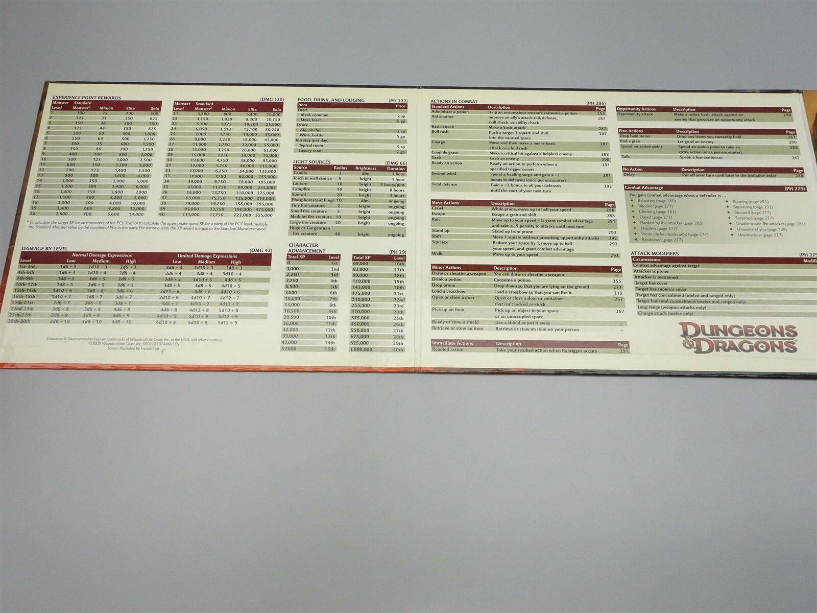 Dungeons & Dragons, D&D: Drow Dungeon Master's Screen 2008 4E