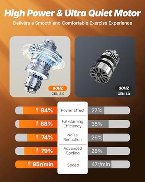 Under Desk Elliptical, Leg Exerciser While Sitting for Seniors | Quiet Orange