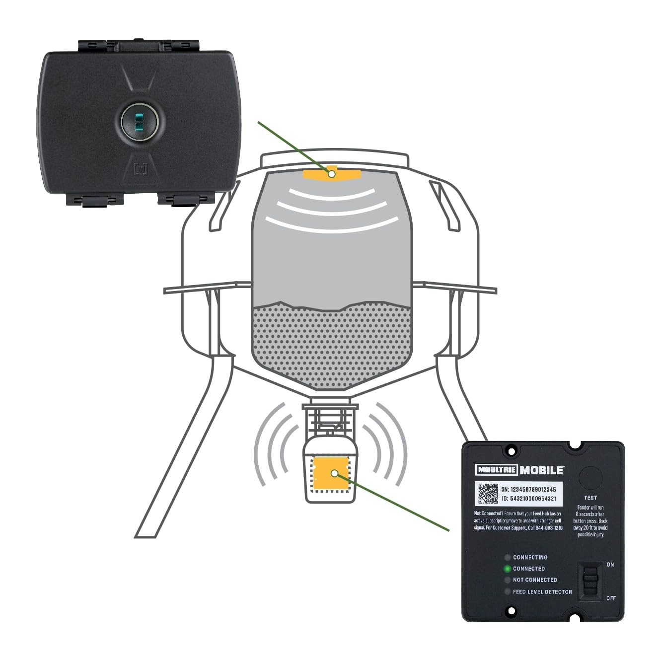 Feed Hub - Cellular Upgrade Kit for Spin Cast Feeders - Program, Get Feed and Ba