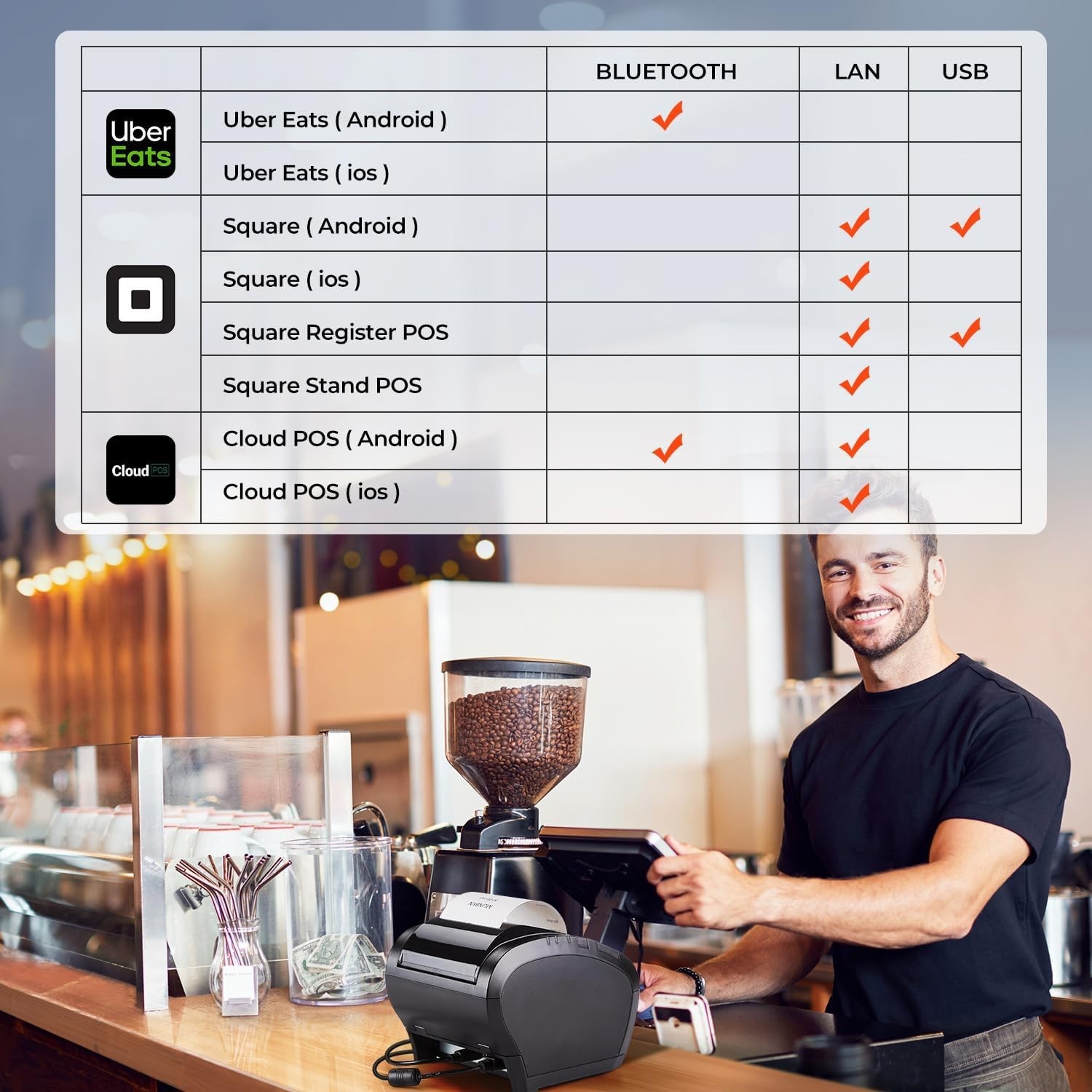 MUNBYN Bluetooth Thermal Receipt Printer P047 80mm POS Printer ITPP047P